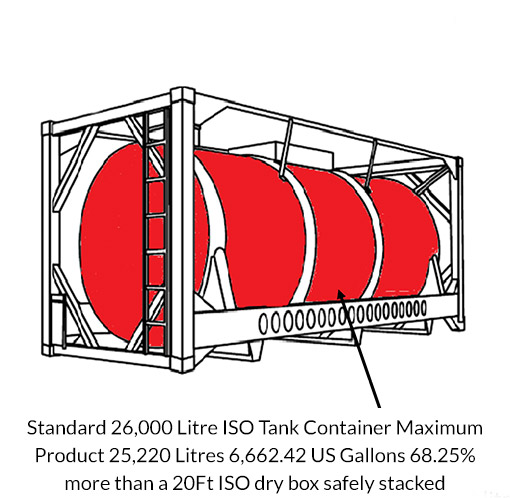 iso container tank drawing